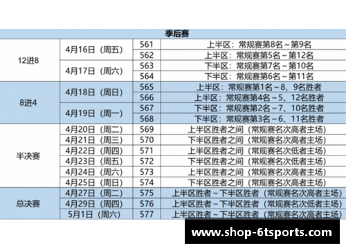 6t体育CBA季后赛赛程确认：四川将于5月5日客场对阵广东 - 副本 - 副本